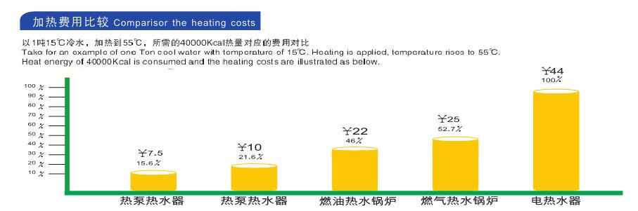 空氣能熱水器實(shí)用省電？